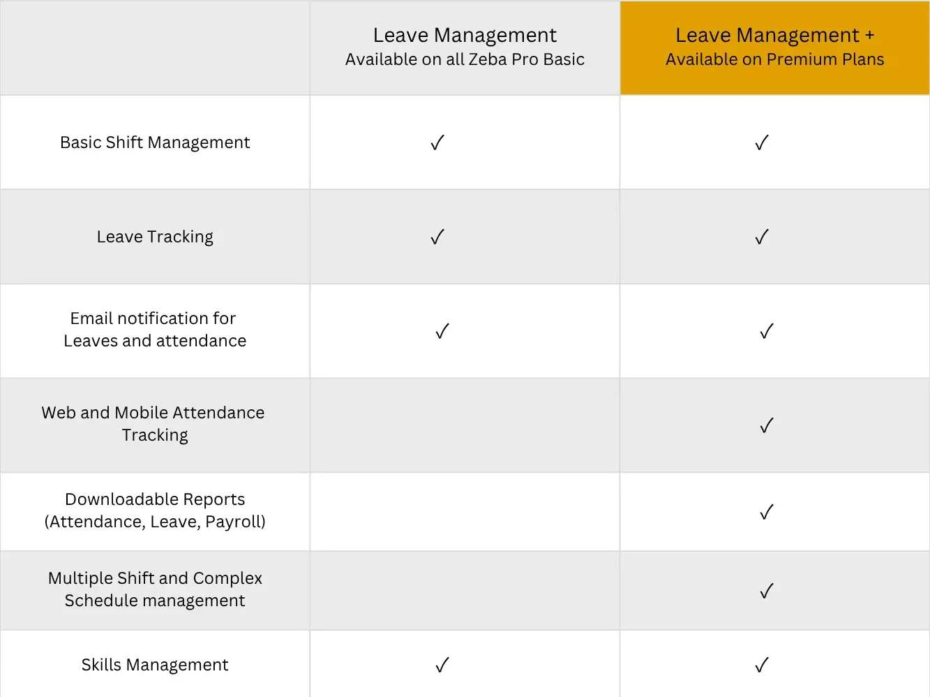 Best leave management software in India