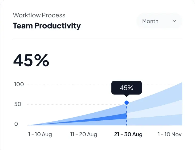 Team Productivity
