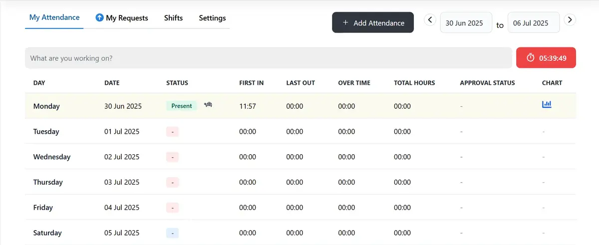Employee Self-Service & Attendance Management: Empowering Employees to Manage Their Own Data