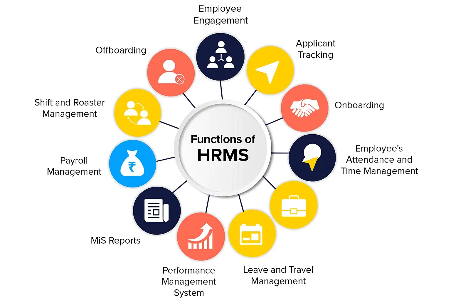 HRMS software for small business with Zeba