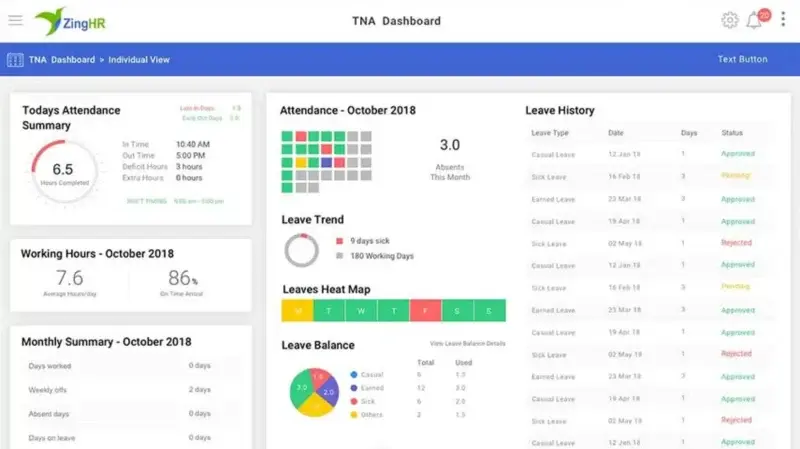 Hr Dashboard